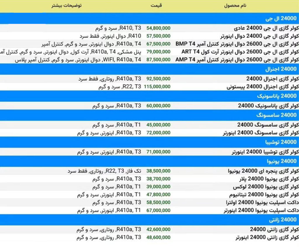 قیمت کولر گازی ال جی - جنرال - سامسونگ در مشهد بهار 1404
