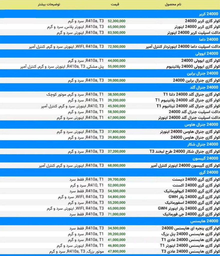 قیمت کولر گازی گری، گیبسون، کریر، هایسنس، و جنرال در مشهد بهار 1404