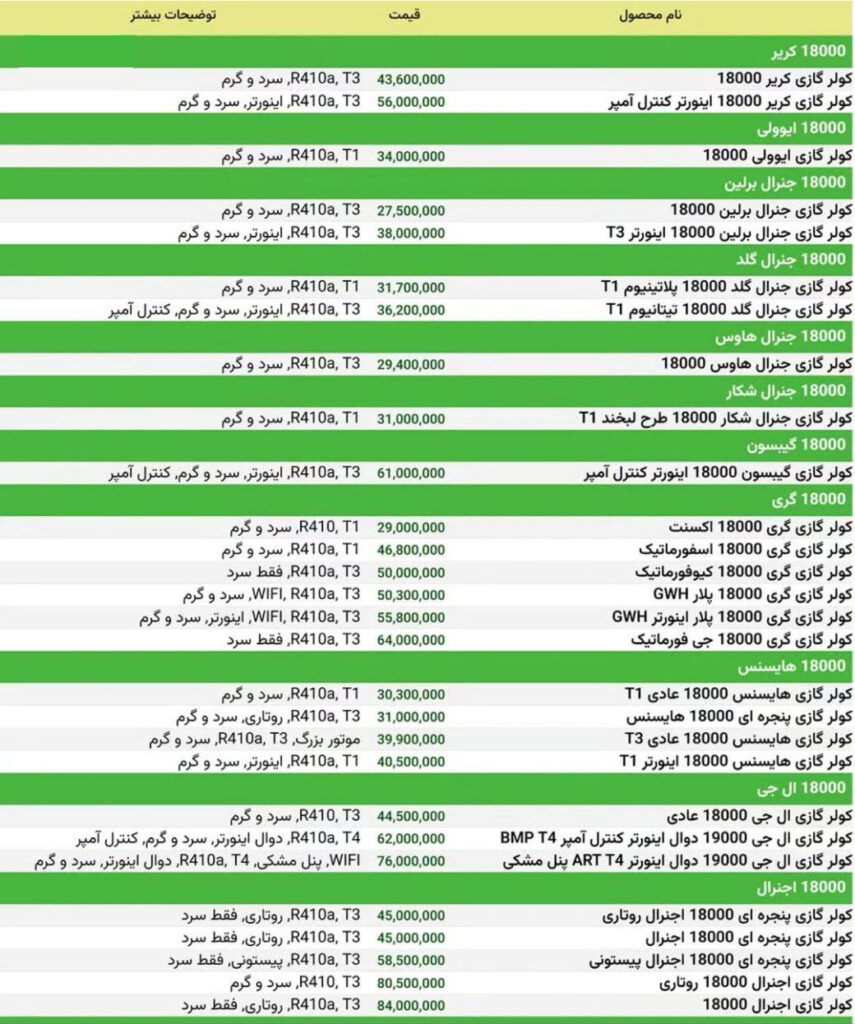 لیست قیمت کولر گازی ایوولی، جنرال برلین، جنرال گلد، جنرال هاوس، اجنرال، هایسنس و ال جی در بهار 1404