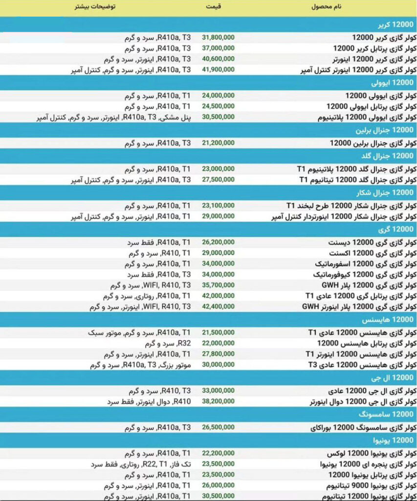 لیست قیمت کولرگازی ایوولی، جنرال شکار، گری، هایسنس، ال جی، یونیوا در بهار 1404