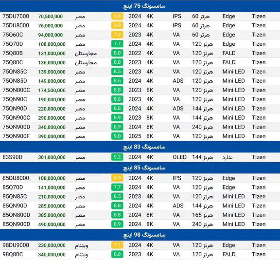 لیست قیمت تلویزیون سامسونگ سایز 75 تا 98 اینچ - تابستان 1404
