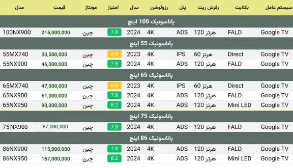 لیست قیمت تلویزیون پاناسونیک Panasonic تابستان 1404