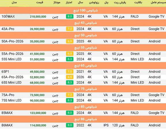 لیست قیمت تلویزیون شیائومی XIAOMI سایز 43 تا 100 اینچ - تابستان 1404