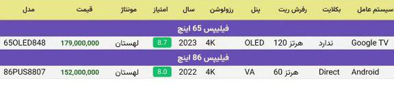 قیمت تلویزیون فیلیپس PHILIPS - تابستان 1404