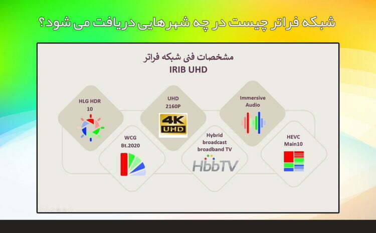  شبکه جدید در مشهد شبکه 4K فراتر