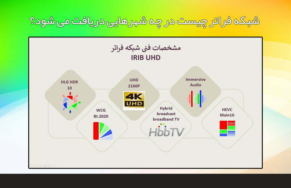 شبکه جدید در مشهد شبکه 4K فراتر