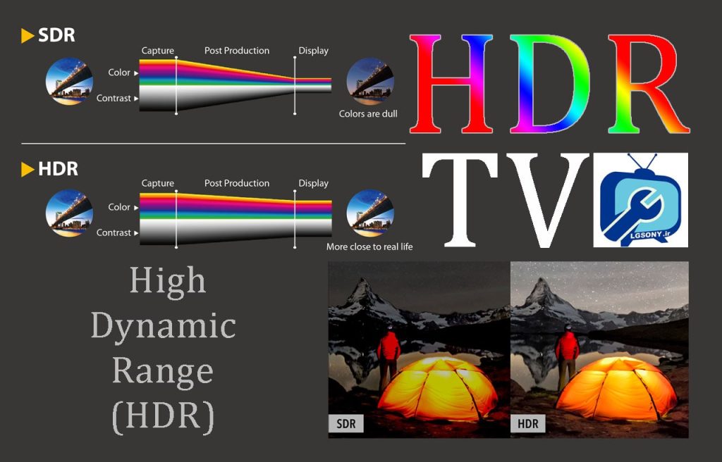 تلویزیون های HDR چیستند؟