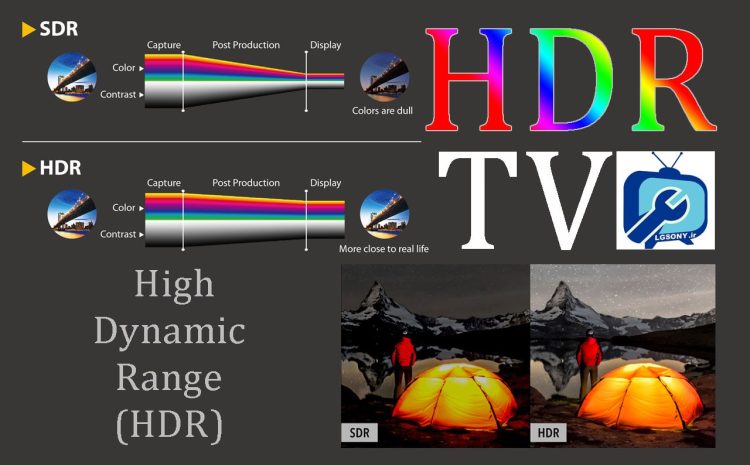  تلویزیون های HDR چیستند؟ 