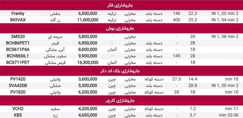 لیست قیمت لوازم خانگی جارو شارژی