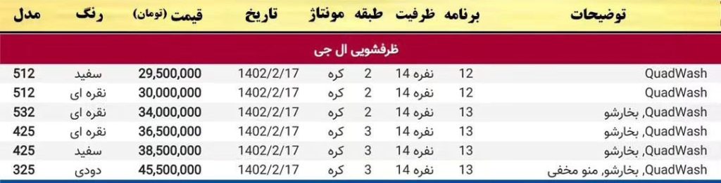 لیست قیمت لوازم خانگی ظرفشویی ال جی