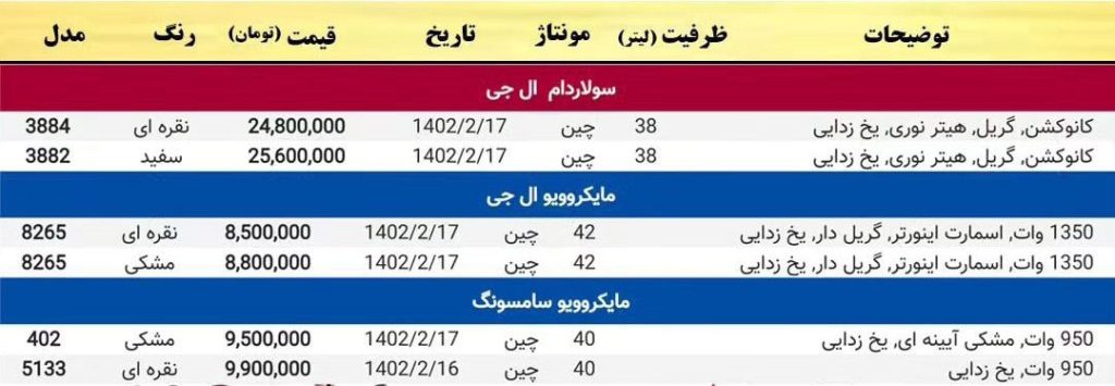 لیست قیمت لوازم خانگی سولارام و مایکروویو