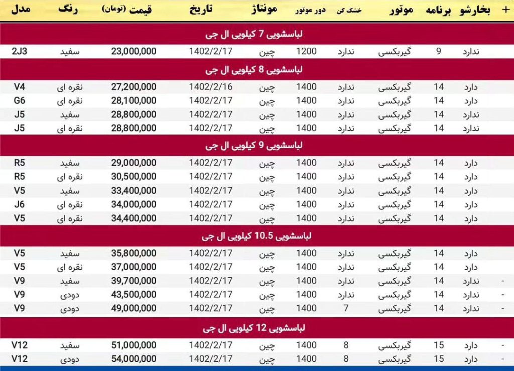 لیست قیمت لوازم خانگی لباسشویی ال جی