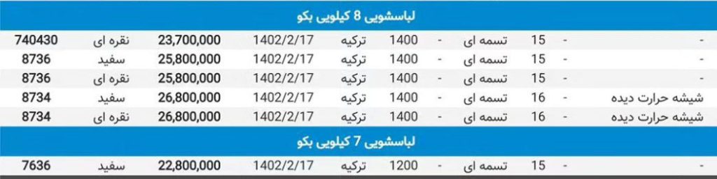 لیست قیمت لوازم خانگی ماشین لباسشویی بکو