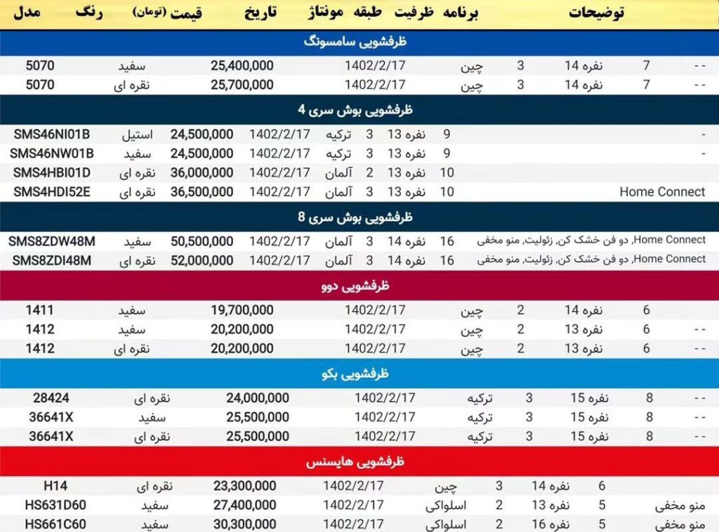لیست قیمت لوازم خانگی ظرفشویی
