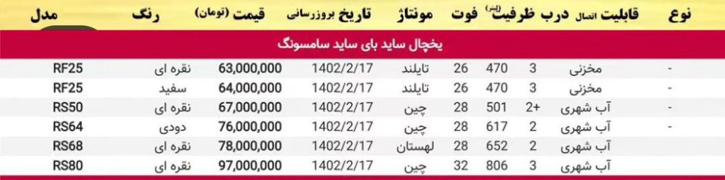 لیست قیمت یخچال ساید بای ساید سامسونگ