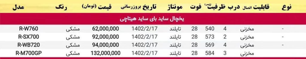 لیست قیمت یخچال ساید بای ساید هیتاچی