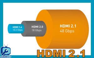 HDMI 2.1 HDMI 2.1