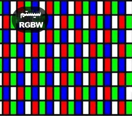 ترتیب ساب پیکسل ها در سیستم RGBW