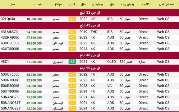 قیمت تلویزیون 32 اینچ تا 50 اینچ ال جی