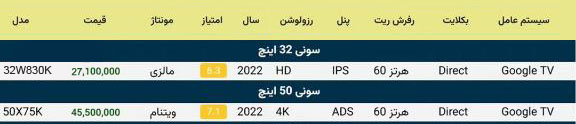 قیمت تلویزیون 32 و 50 اینچ سونی SONY - بهار 1404