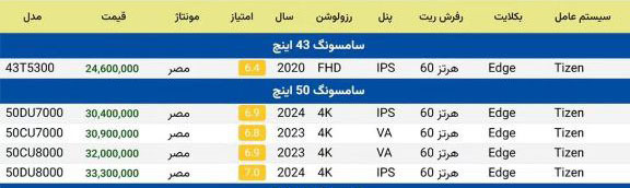لیست قیمت تلویزیون 43 و 50 اینچ سامسونگ - بهار 1404