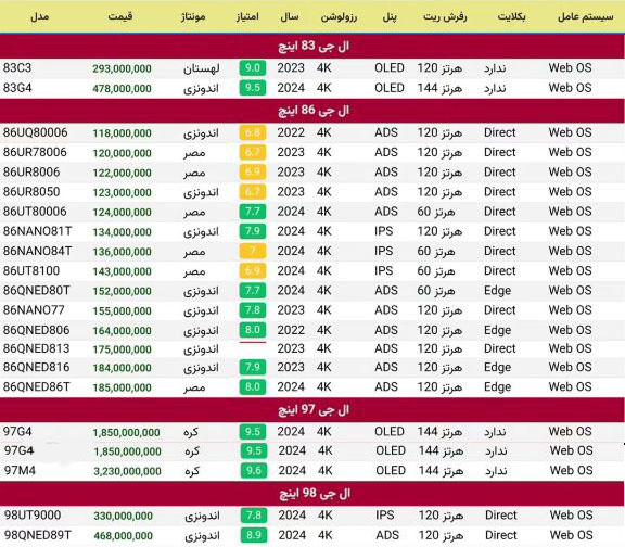 لیست قیمت تلویزیون های 83 تا 98 اینچ ال جی LG بهار 1404