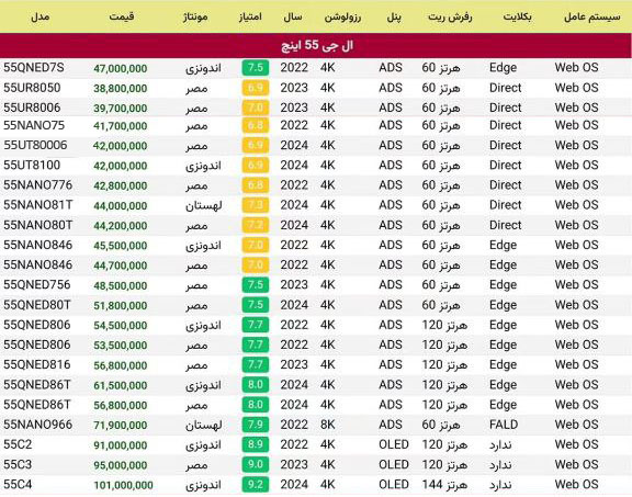 لیست قیمت تلویزیون 55 اینچ ال جی - بهار 1404