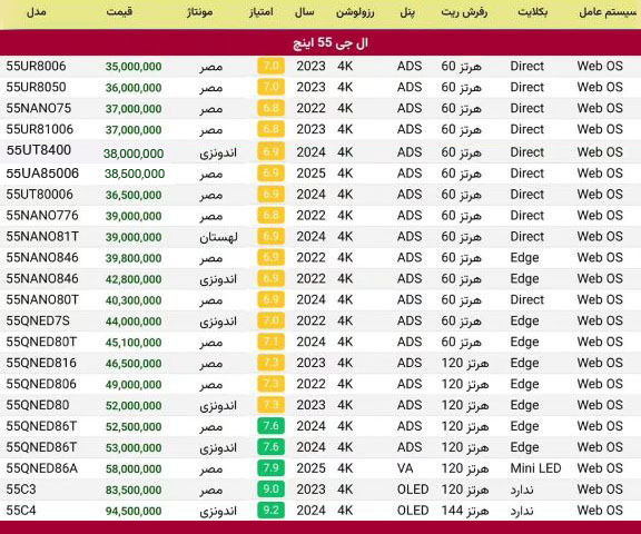 لیست قیمت تلویزیون 55 اینچ ال جی - تابستان 1404