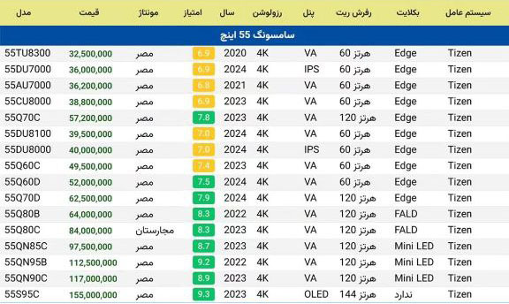 لیست قیمت تلویزیون 55 اینچ سامسونگ - بهار 1404
