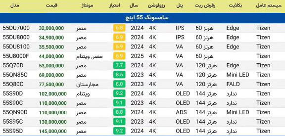 لیست قیمت تلویزیون 55 اینچ سامسونگ - تابستان 1404