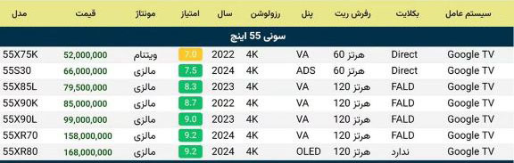 لیست قیمت تلویزیون 55 اینچ سونی - بهار 1404