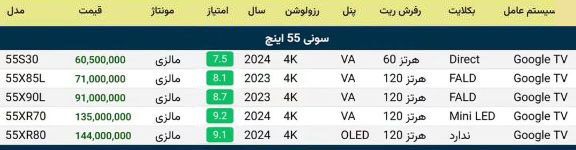 لیست قیمت تلویزیون 55 اینچ سونی - تابستان 1404
