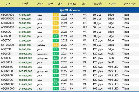 لیست قیمت تلویزیون 65 اینچ سامسونگ - بهار 1404