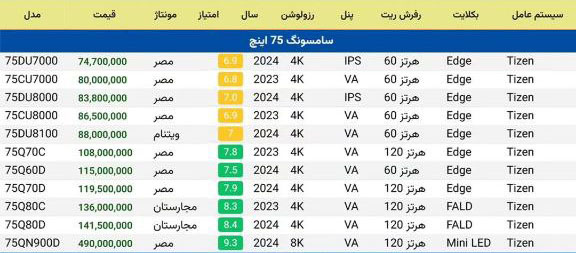 لیست قیمت تلویزیون 75 اینچ سامسونگ - بهار 1404