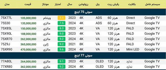لیست قیمت تلویزیون 75 و 77 اینچ سونی SONY - بهار 1404