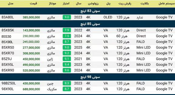 لیست قیمت تلویزیون 83 تا 98 اینچ سونی SONY - تابستان 1404