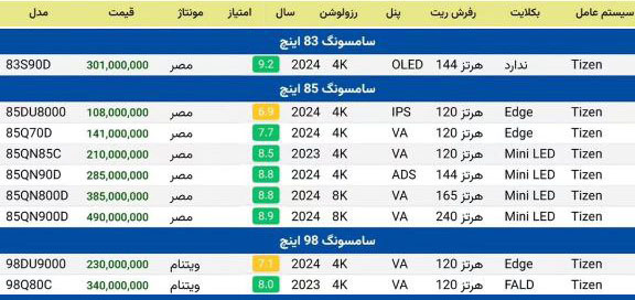 لیست قیمت تلویزیون های 85 تا 98 سامسونگ SAMSUNG - تابستان 1404