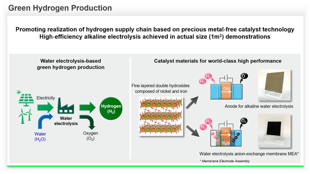 تولید هیدروژن سبز - ارائه شده توسط گروه GX پاناسونیک