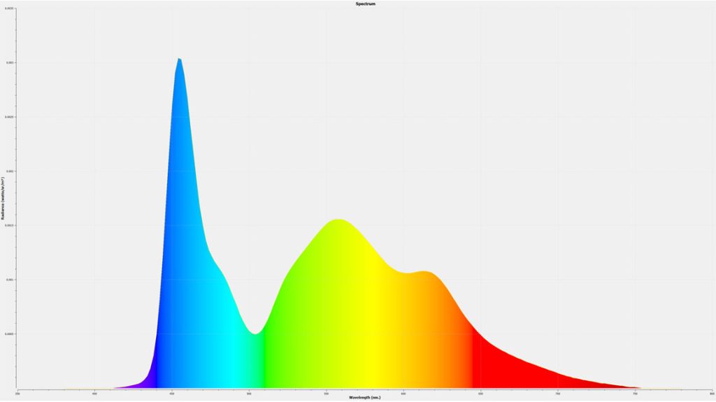 توزیع توان طیفی (SPD) LG G3 OLED