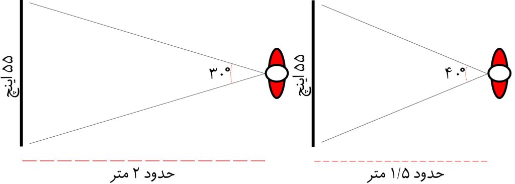 استفاده از میدان دید مناسب سایز تلویزیون