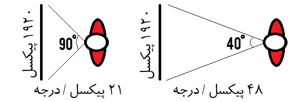 وضوح زاویه ای