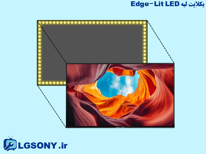 بکلایت لبه Edge Lit LED